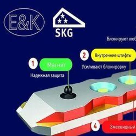 Замок имеет 4 уровня безопасности